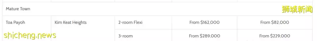 今年5月份新加坡引进4500套新组屋2黄金时段新房抢了个破