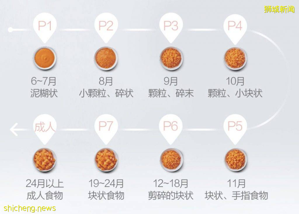 新加坡淘宝618年中大促终于来啦!跨店满¥200减¥30, 百万商品包邮新加坡!高达¥68平台红包,快看看618什么值得买