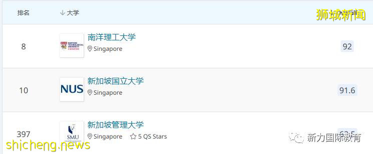 新加坡留學那點事兒!