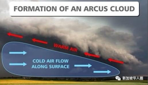 “黑云压城”再次来袭！新加坡天空出现罕见奇观