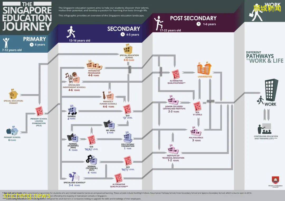 中国禁止假期补习!孩子们的春天要来了吗?新加坡教育部长则这样说