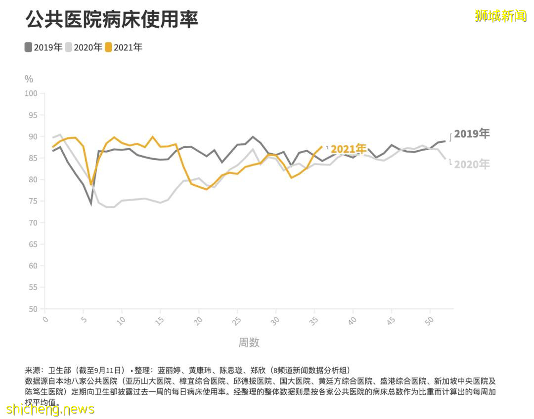新加坡新增1504起確診，2起死亡！需輸氧患者破百人，一半已接種疫苗