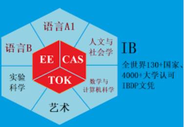 【新加坡留學】最好的IB成績在這裏