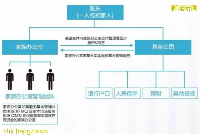新加坡家族辦公室，一邊耀眼，一邊隱形