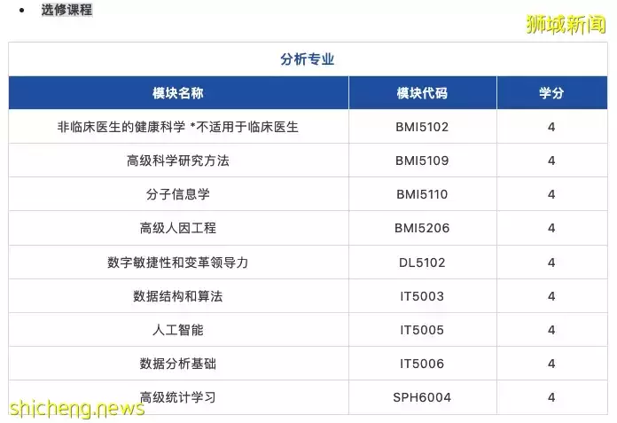 新加坡国立大学NUS新增生物医学信息学硕士!首次招生申请已开放
