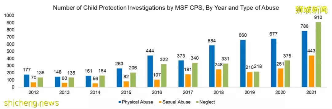 掌掴、捆綁、開水燙……新加坡虐童案達10年新高，這些惡魔都是誰