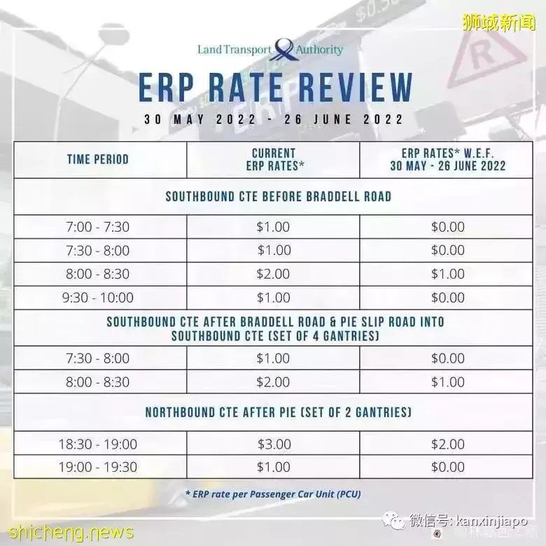 注意!5月30日起,新加坡这8个路段ERP将在高峰时间涨价1新币