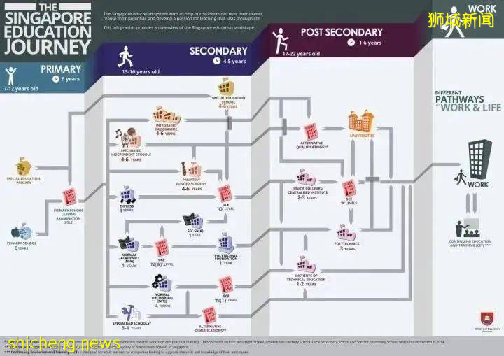 让每所学校都成为好学校 新加坡政府学校入学难?!私立学校、国际学校是否值得选
