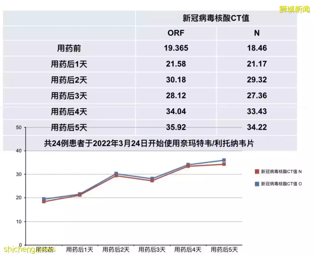 “我在新加坡確診，以後還能回國麽？”輝瑞口服藥療效在中國首曝光！來新機票僅30新
