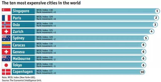 新加坡生活，告诉你最便宜的9样东西