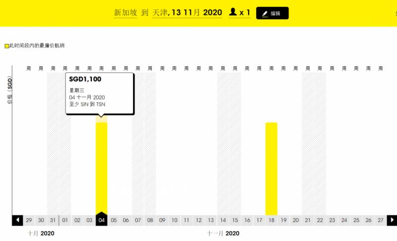新加坡旅行氣泡官宣第二天，飛香港機票漲200+新幣