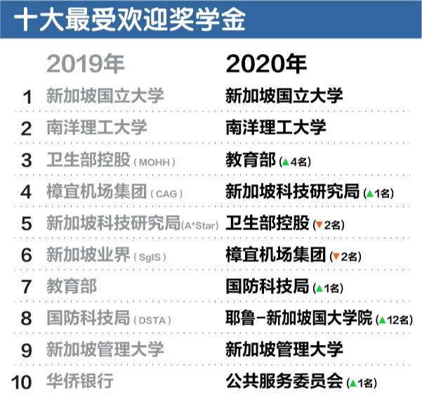 十大热门专业!十大热门行业!十大热门奖学金!不知道怎么选的你,还不赶快点开