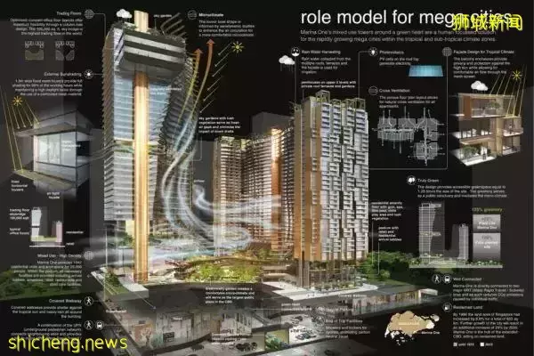 【现房促销】新加坡CBD黄金地段!670平海景楼阁Marina One滨海盛景豪苑发展商“放价”促销