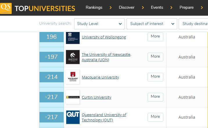 新加坡私立大学世界排名TOP5新鲜出炉