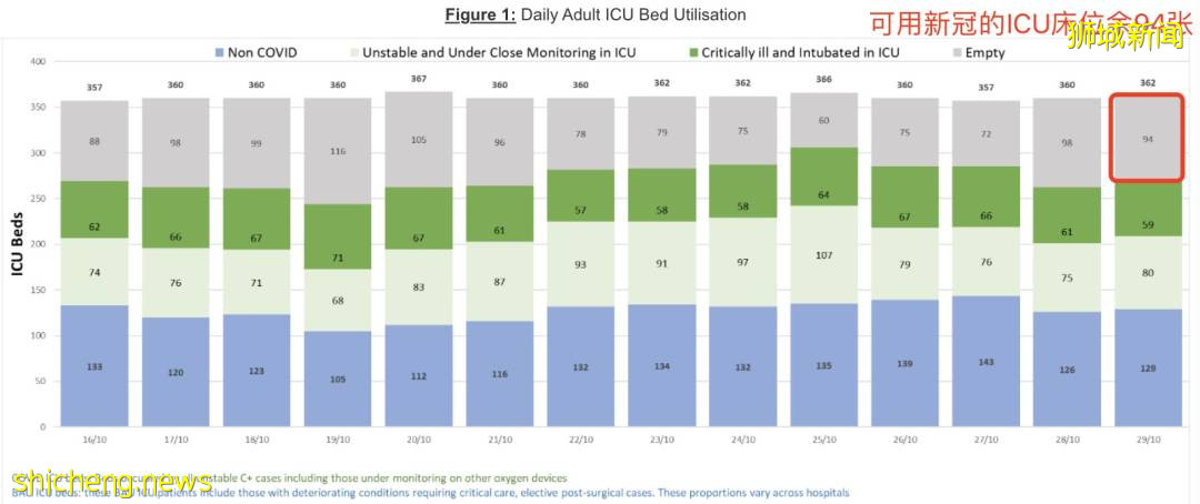 新加坡公布5大“黑区”，3天各到访超千例！这个国家不再公布新增病例