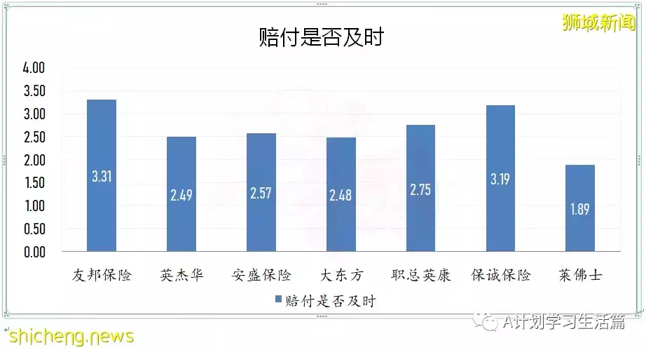 新加坡醫藥協會發布：保險公司排名（提供私人綜合健保計劃的）