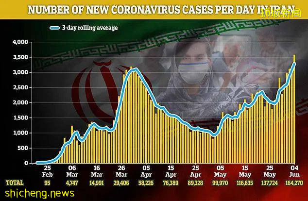 解封後，美國疫情再次反撲，多國二次爆發！新加坡會沒問題嗎