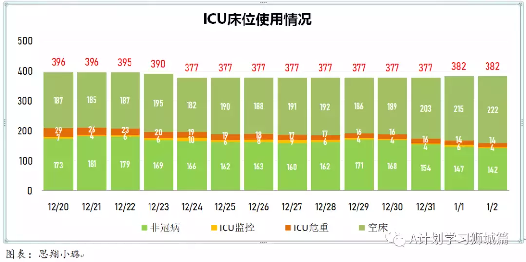 新增429起,奥密克戎本土新增36起;新加坡超六成小四至小六生已报名接种疫苗