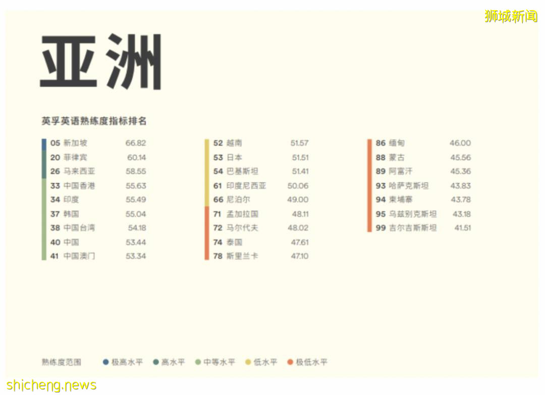 新加坡留學：看新加坡小學如何學習英文課