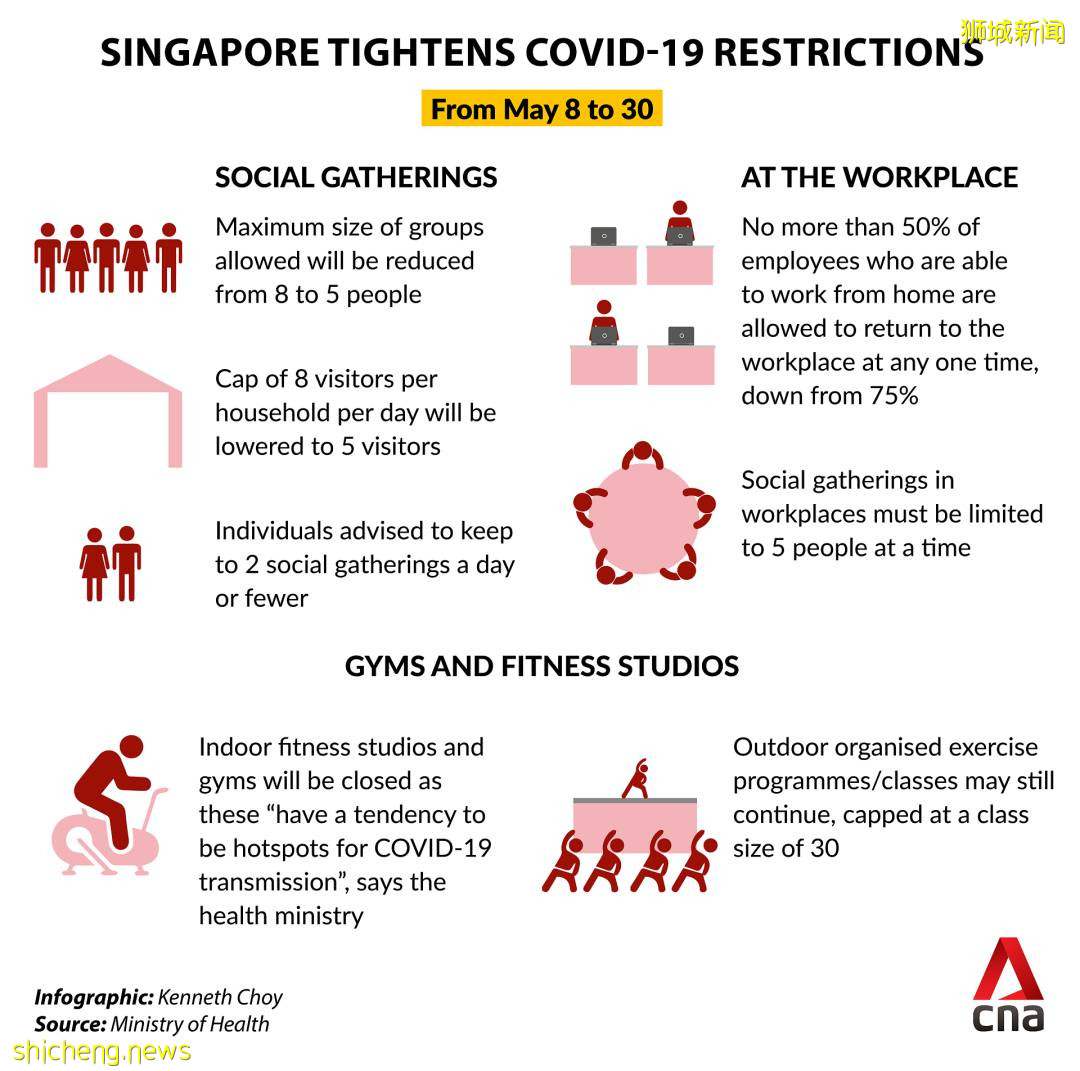 5月8日起室內運動設施將暫時關閉;國家圖書館訪客容量將減少