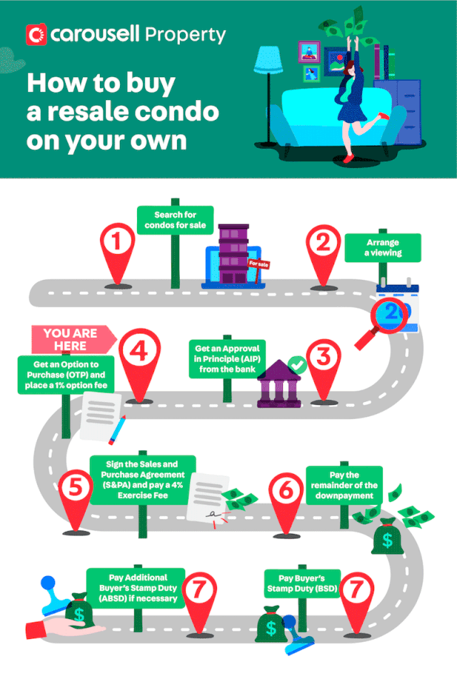 新加坡投資 新加坡房地産買賣與付款流程