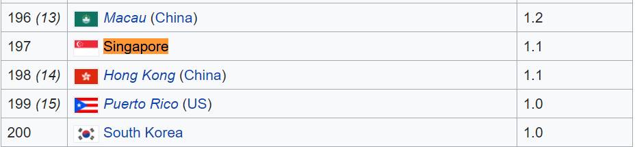 嗷嗷嗷~我剛決定不要生老二,結果新加坡又撒$20億喊生娃,生還是不生