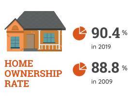 新加坡總人口十年來首次出現負增長,別迷糊!之前只是生育率負增長