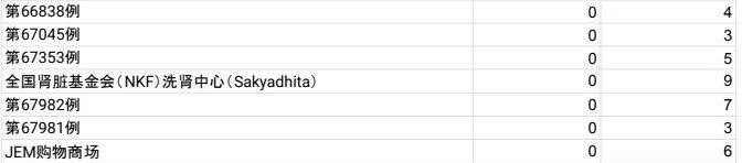 新加坡破300起!重症變多!最令人瑟瑟發抖的德爾塔病毒特性改變