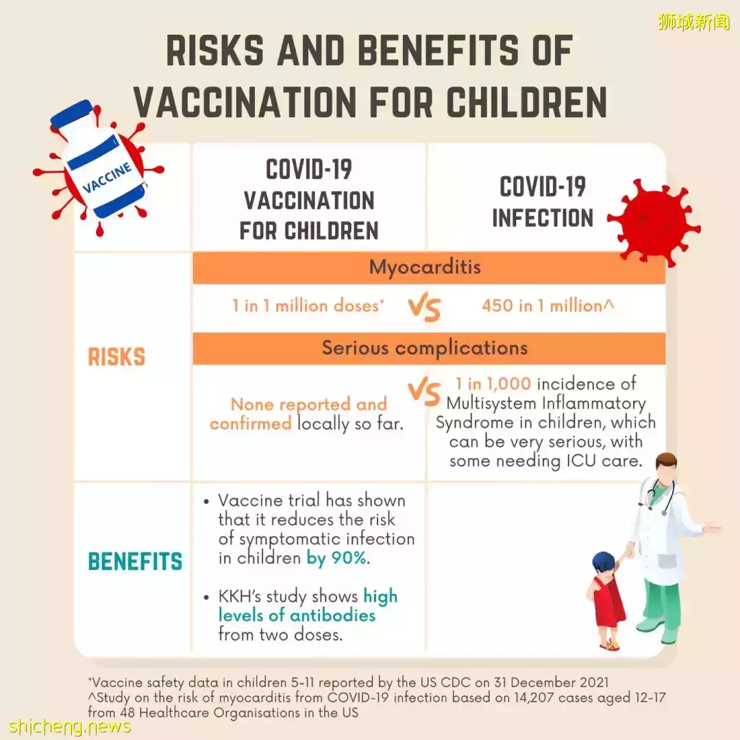 新加坡医生伪造疫苗接种记录欺骗卫生部!背后有此人教唆
