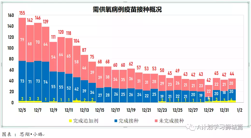 新增429起,奥密克戎本土新增36起;新加坡超六成小四至小六生已报名接种疫苗