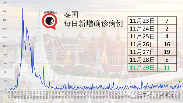 今增5 | 新加坡社区病例屡屡出现，政府开始彻查“重灾区”潜伏情况