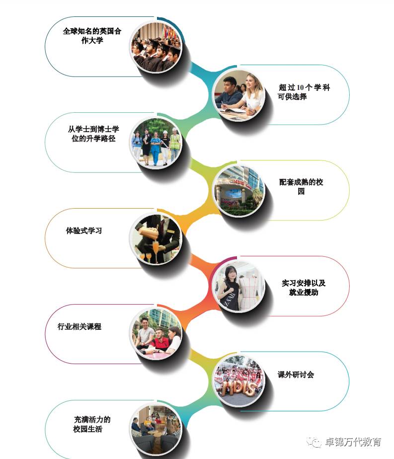 2021新加坡管理發展學院(MDIS)入學指南