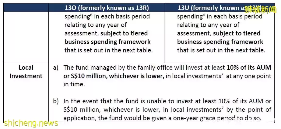 連李嘉誠也來了?新加坡家族辦公室財富密碼