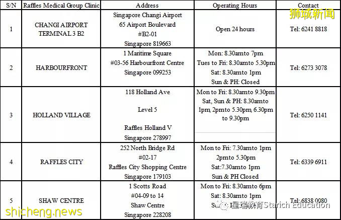 新加坡各類證件入境指南！隔離、檢測、新中快捷通道信息