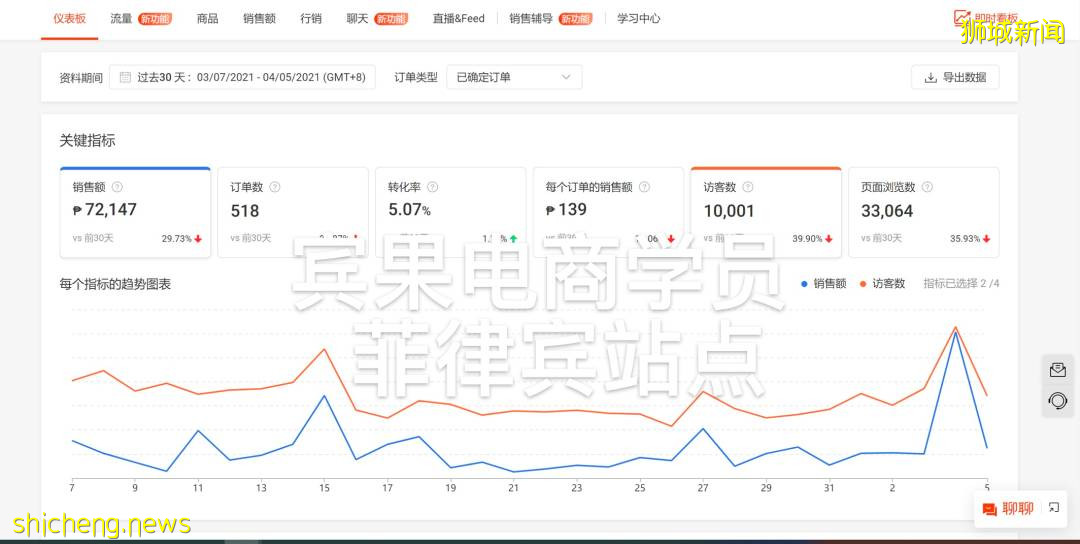 在新加坡減薪後,她靠跨境電商月入10萬