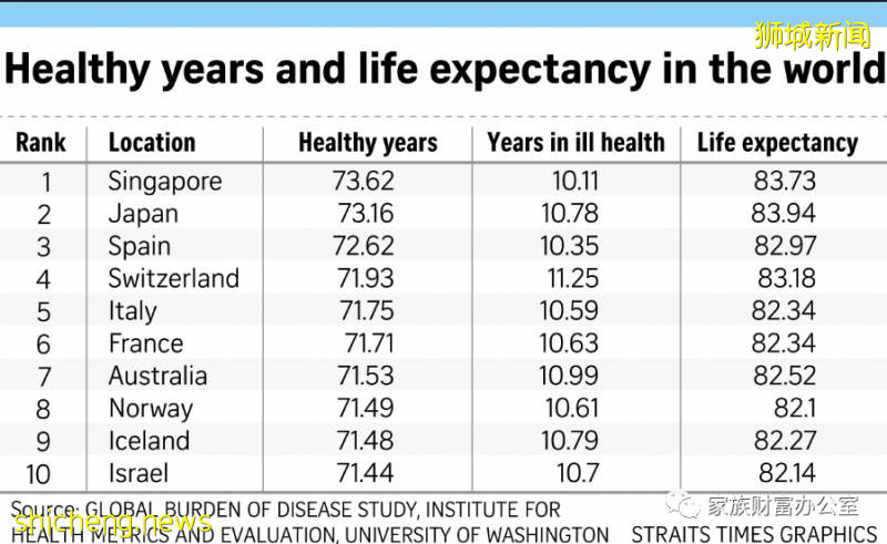 2020年新加坡移民依舊火爆，新加坡移民優勢詳解，每一項都讓你心動
