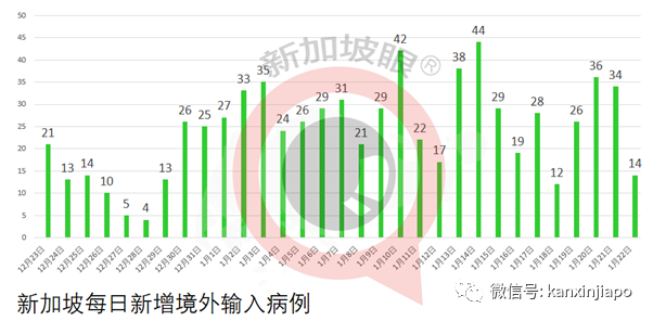 今增10 | 再有往返英国新航空姐确诊；从中国入境新加坡外籍船员确诊
