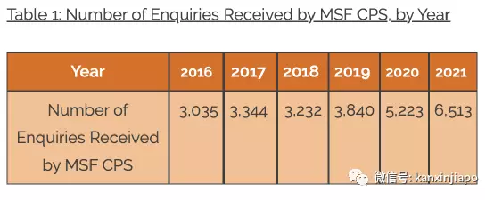 新加坡儿童受侵害案件居高不下，6年翻了一倍