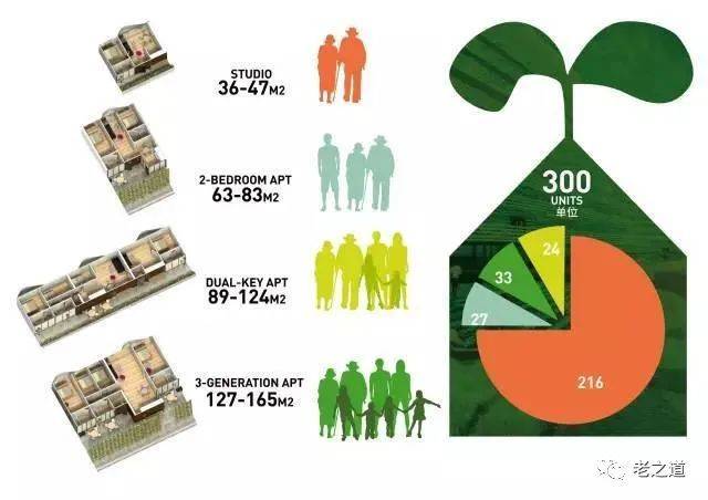 新加坡家庭养老模式的启示