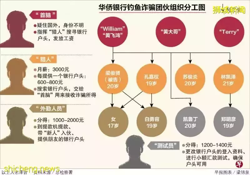 “+65”電話別接,“公務員”招聘別信,新加坡金融詐騙最猖狂