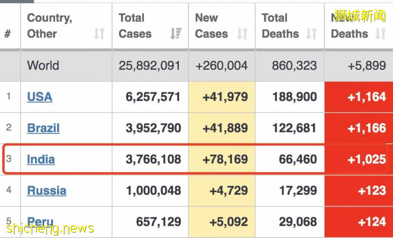 连禁三国！大马禁止印度、印尼、菲律宾6种签证入境！新加坡网友热议