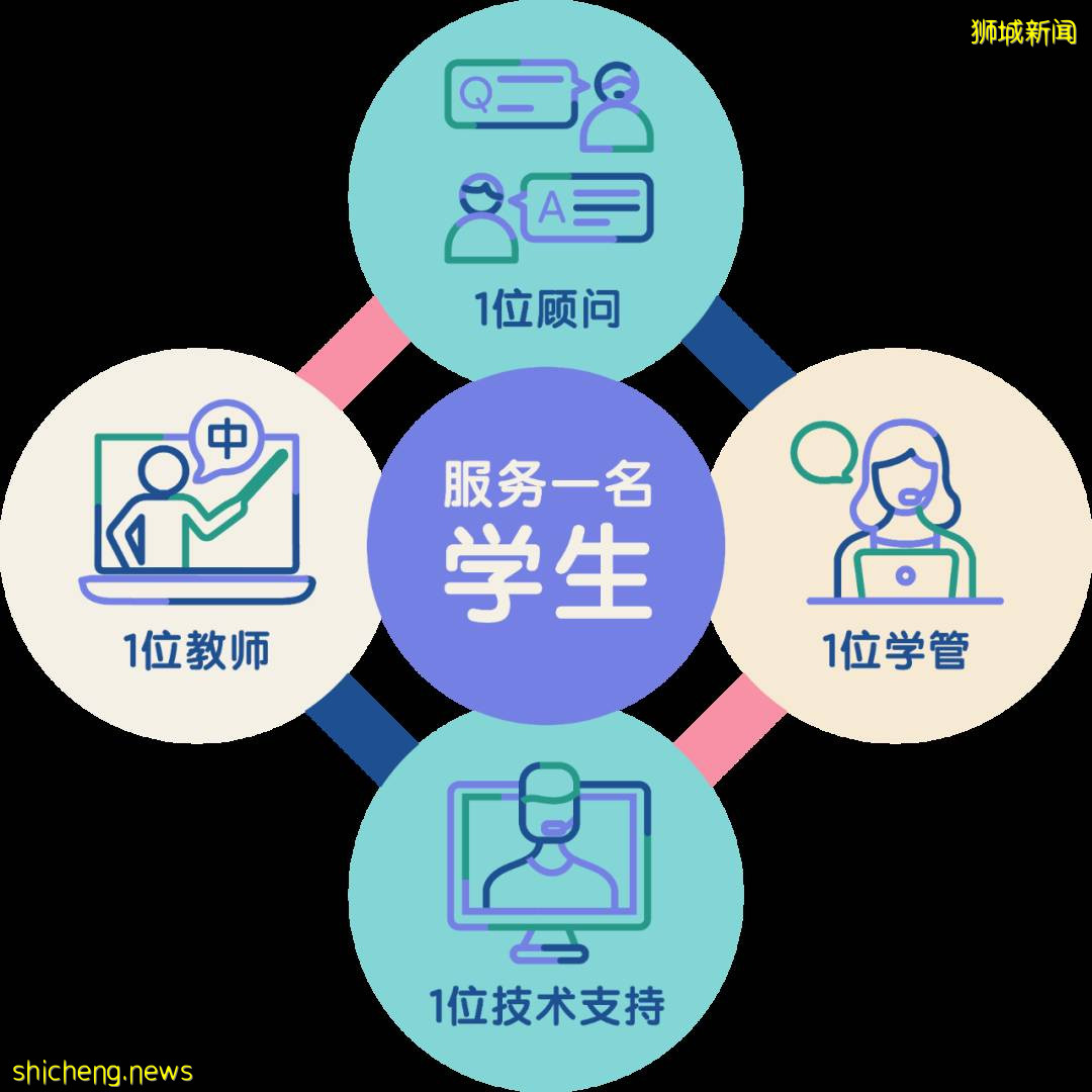 又一輪封城？新加坡全島進入停課倒計時！神獸回籠，父母怎麽辦