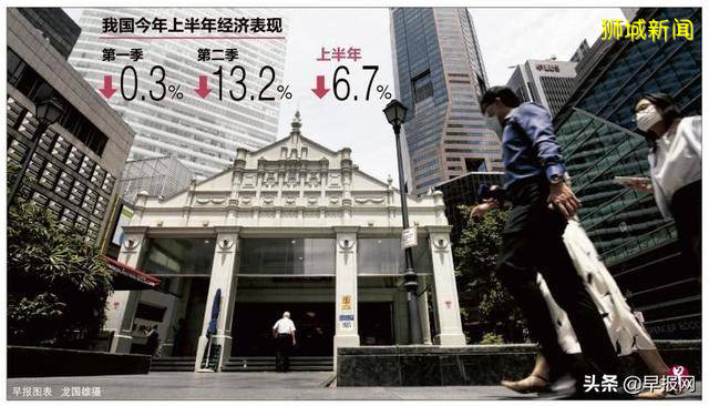 第二季經濟曆來最糟 新加坡如何應對後疫情世界的挑戰