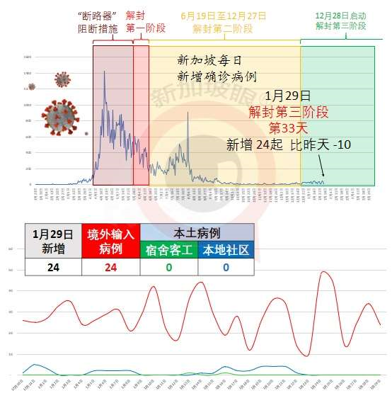 今增24 | 惊爆接种后手臂肿胀疼痛、发麻、无法弯曲!新加坡3人出现严重过敏反应