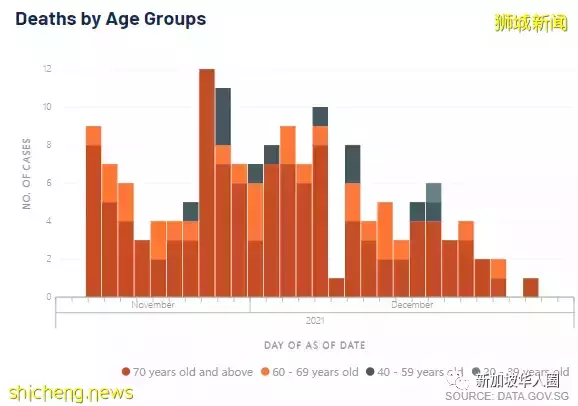 255例，奧密克戎迅速蔓延至89國及地區，新加坡是否會收緊防疫