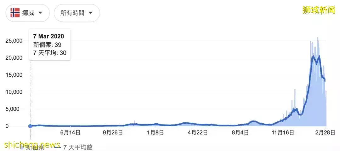 新加坡有人故意感染新冠,因爲這些“好處”!芽籠偷開派對、60個女傭聚集