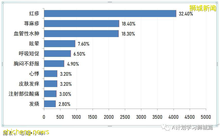 新加坡卫生科学局发布第六版冠病疫苗安全监测报告
