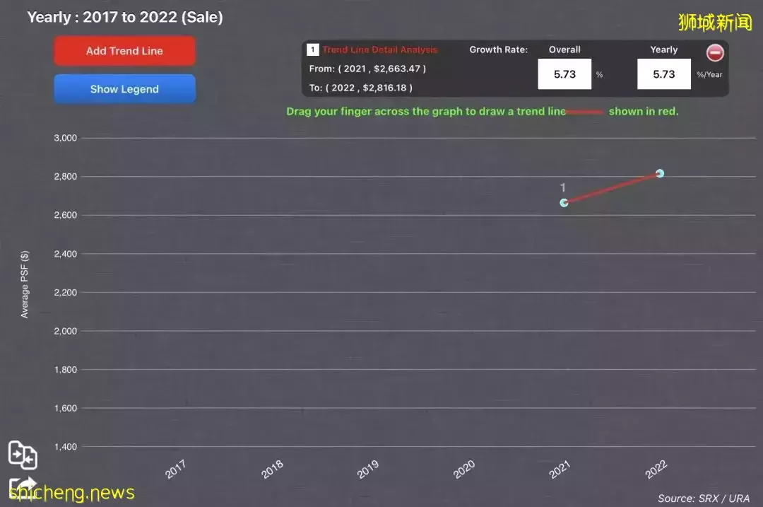 疫情+降溫措施！爲什麽新加坡樓市依舊火熱？高性價比房子在哪