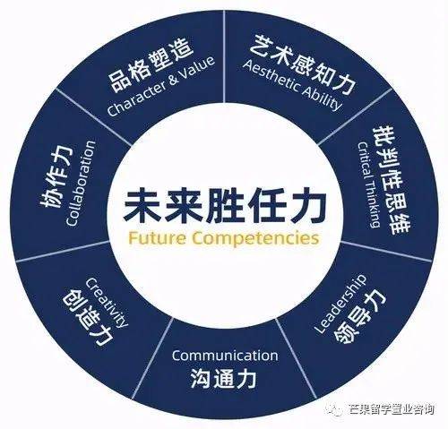 明星贵族都选择的国际学校:新加坡史丹福美国国际学校SAIS