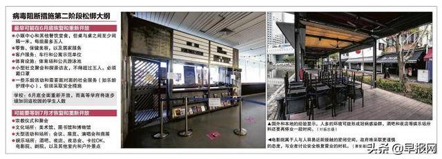 新加坡最早6月底前进入解封第二阶段 哪些经济活动能够重启